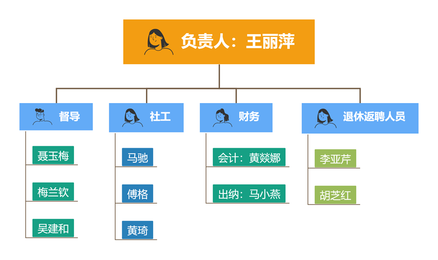 5. 组织架构√.png